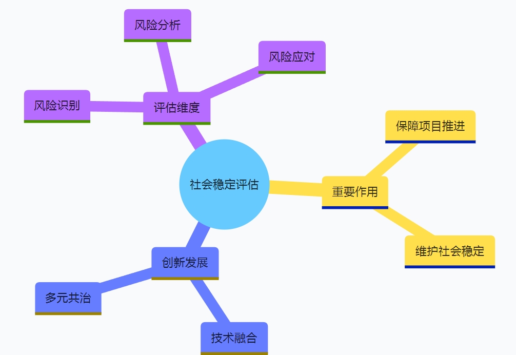 筑牢社會和諧根基：社會穩定評估的實踐與創新